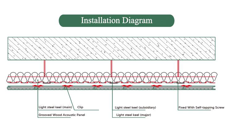 Grooved Mdf Panels-4