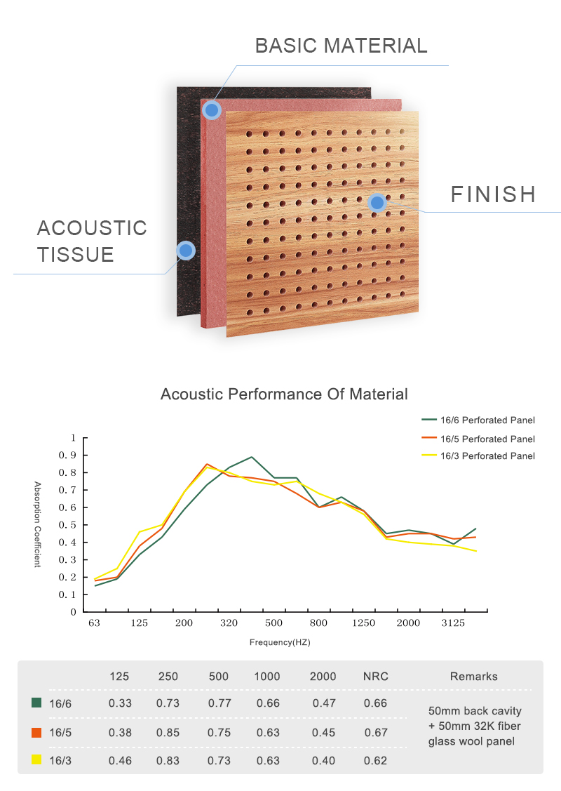 Perforated Wooden Acoustic Panel