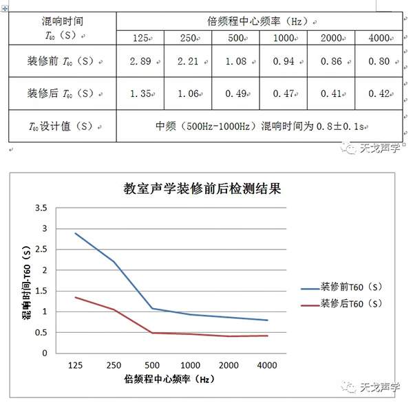 Classroom of Guangdong Environmental Protection Engineering Vocational College-6