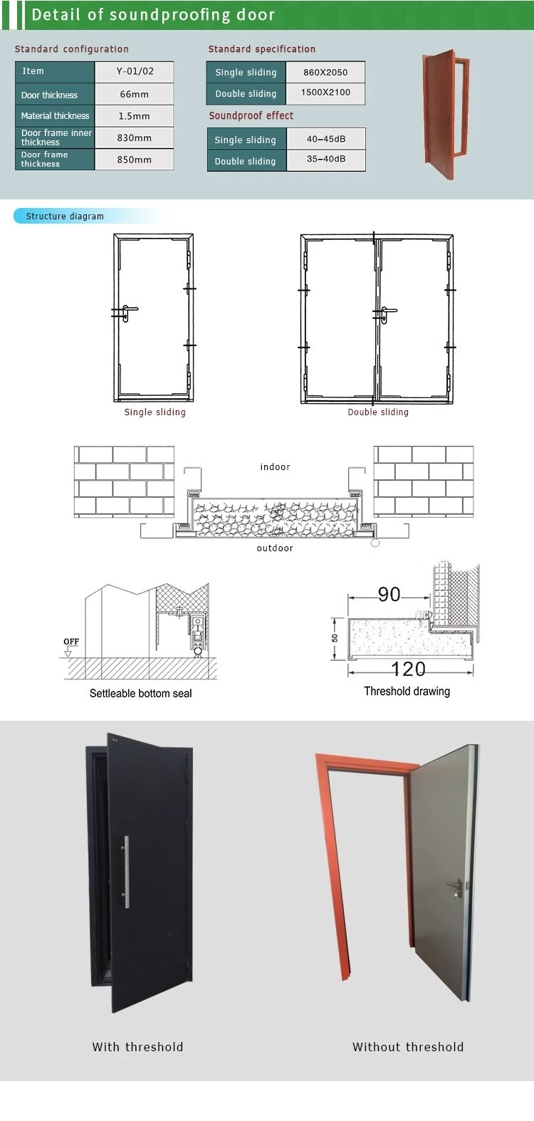 Detail of Soundproof Door