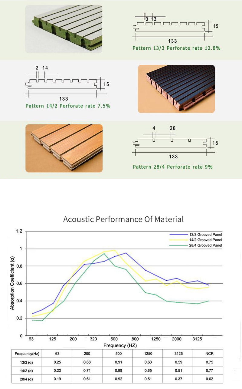 Fireproof Grooved Mgo Acoustic Panel-5