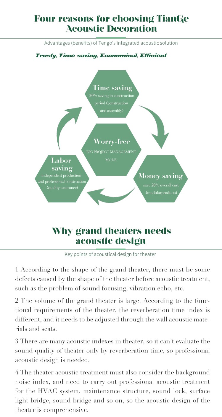 Grand Theater Acoustic Design Plan-4