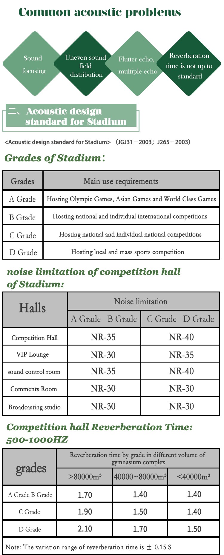 Gymnasium Acoustic Design Plan-6