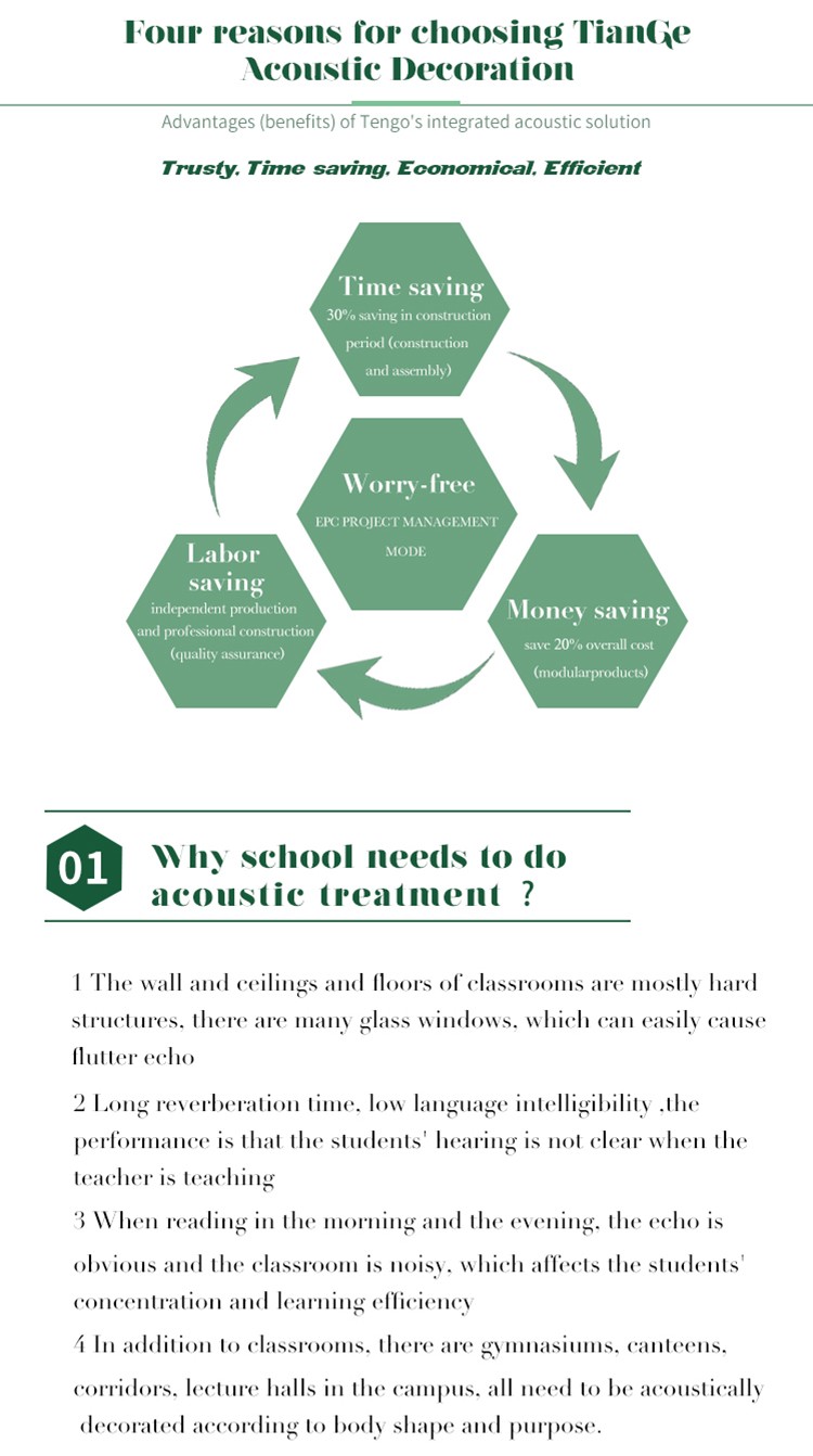 School Acoustic Design Plan-2