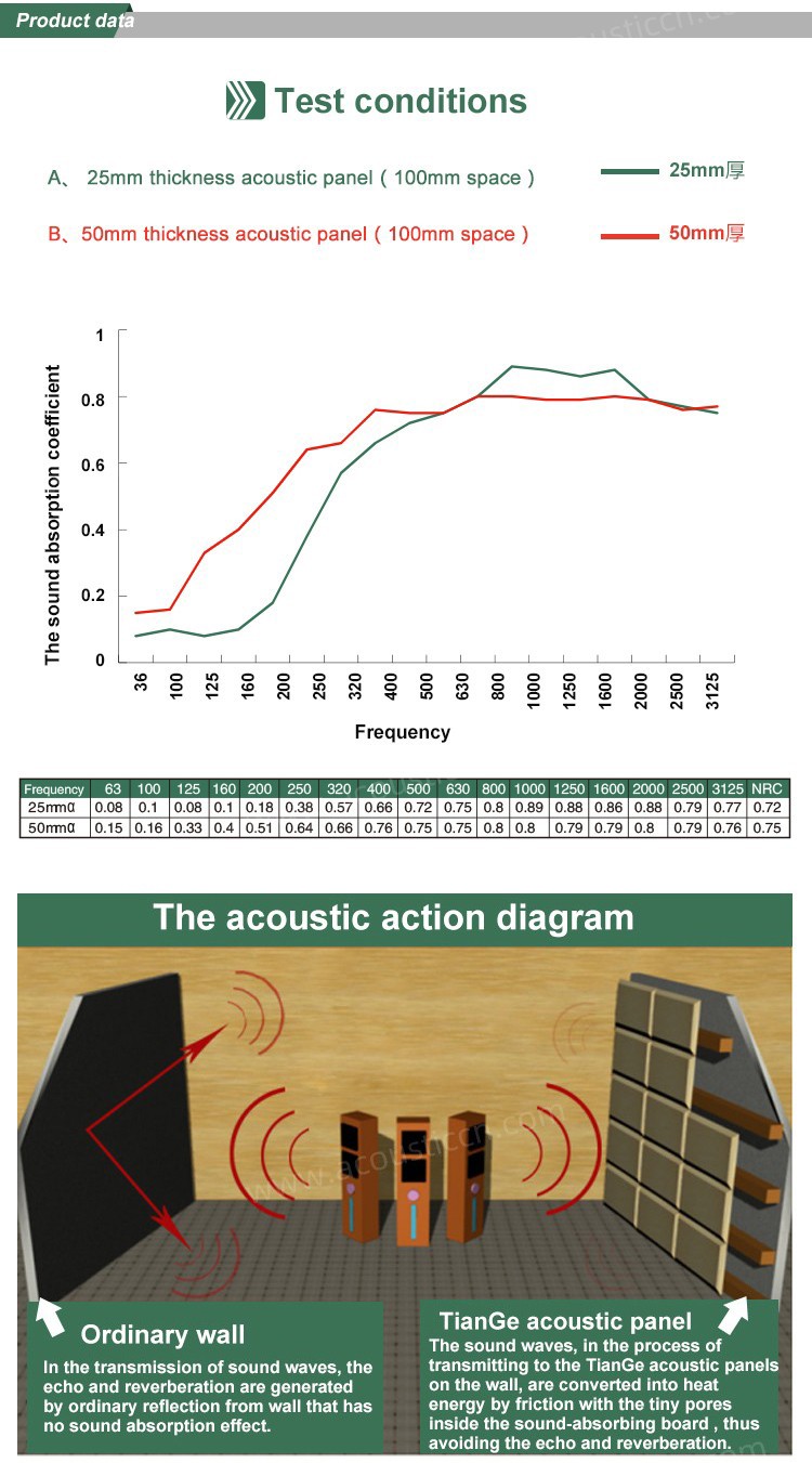 Fabric Wrapped Acoustic Panels-2