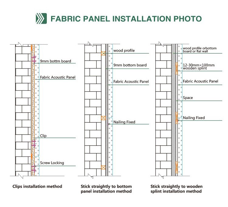 Fabric Wrapped Acoustic Panels