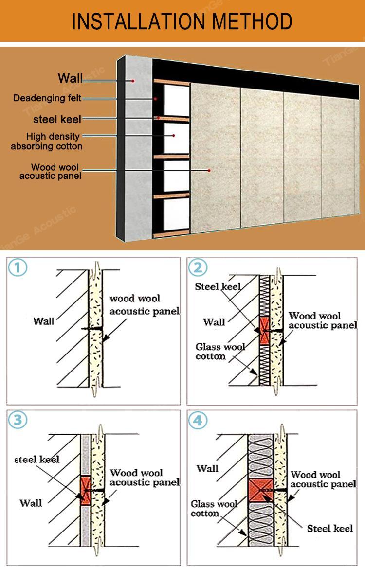 Wood Fiber Acoustic Panels