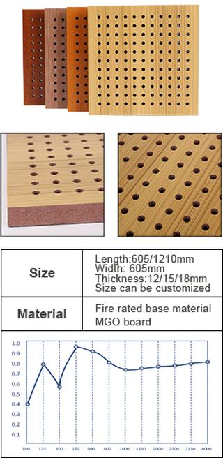 Perforated Wood Acoustic Panel