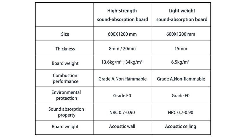 Sandrock Acoustic Panel