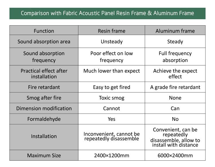 Fabric Acoustic Panel