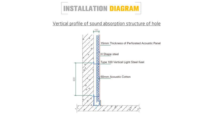 Perforated Wooden Acoustic Panel